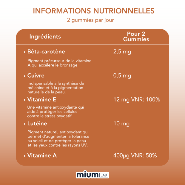Gummies Solaire Sans Sucre, 42 Gummies