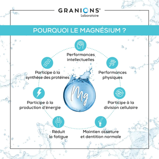 Magnésium 360 Mg, 60 Comprimés