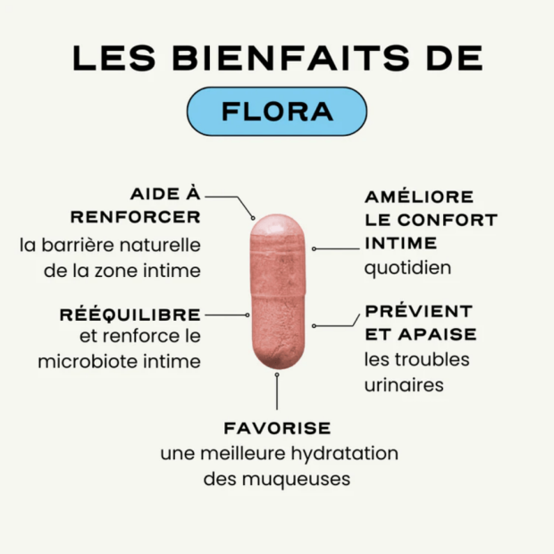 FLORA Cure Equilibre de la Flore Intime & Urinaire 1 mois, 60 gélules