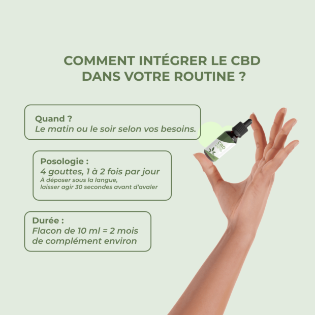 Cbd Sublingual 20% Arôme Menthe, 10ml