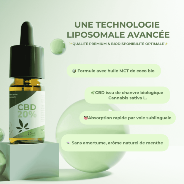 Cbd Sublingual 20% Arôme Menthe, 10ml