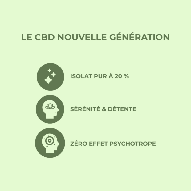 Cbd Sublingual 20% Arôme Menthe, 10ml
