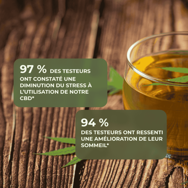 Cbd Sublingual 20% Arôme Menthe, 10ml
