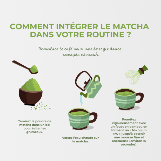 Matcha Bio Premium Poudre de Matcha du Japon, 100ml
